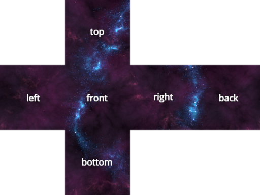 ../_images/skybox-layout-small.png